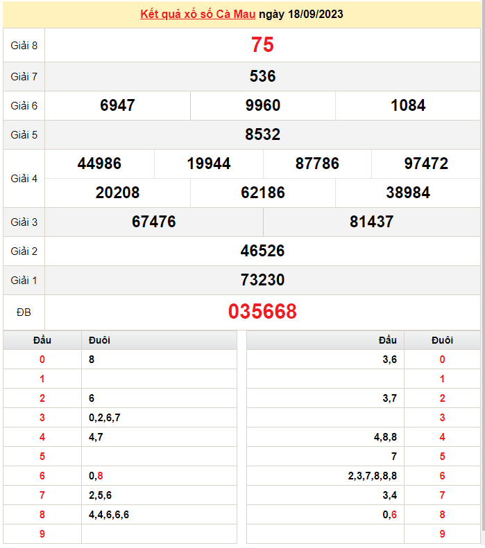 XSCM 2/10, Xem kết quả xổ số Cà Mau hôm nay 2/10/2023, xổ số Cà Mau ngày 2 tháng 10 XSCM 2/10, Xem kết quả xổ số Cà Mau hôm nay 2/10/2023, xổ số Cà Mau ngày 2 tháng 10