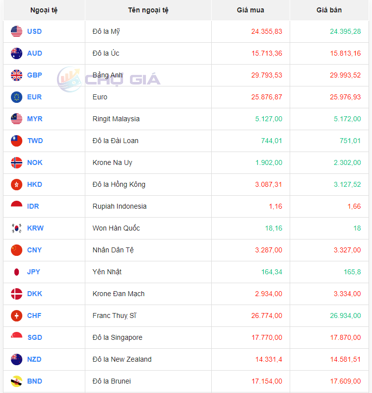 Bảng giá ngoại chợ đen hôm nay 23/09/2023 - Nguồn: Chợ giá Bảng giá ngoại chợ đen hôm nay 23/09/2023 - Nguồn: Chợ giá