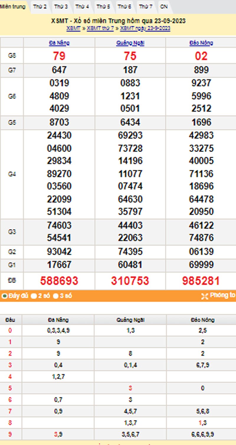 XSMT 24/9, Kết quả xổ số miền Trung hôm nay 24/9/2023, xổ số miền Trung ngày 24 tháng 9,trực tiếp XSMT 24/9