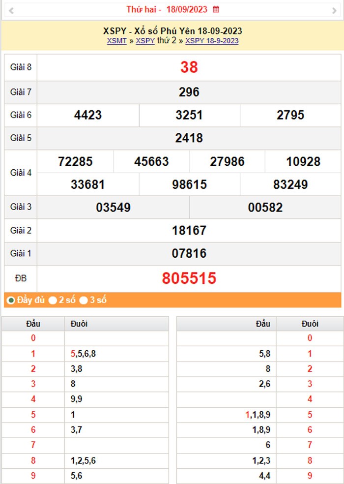 XSPY 25/9, Kết quả xổ số Phú Yên hôm nay 25/9/2023, KQXSPY thứ Hai ngày 25 tháng 9 XSPY 25/9, Kết quả xổ số Phú Yên hôm nay 25/9/2023, KQXSPY thứ Hai ngày 25 tháng 9