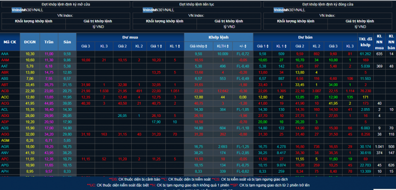 Chứng khoán hôm nay 25/10/2023: Năng lượng, cao su theo đà tăng giá Chứng khoán hôm nay 25/10/2023: Năng lượng, cao su theo đà tăng giá