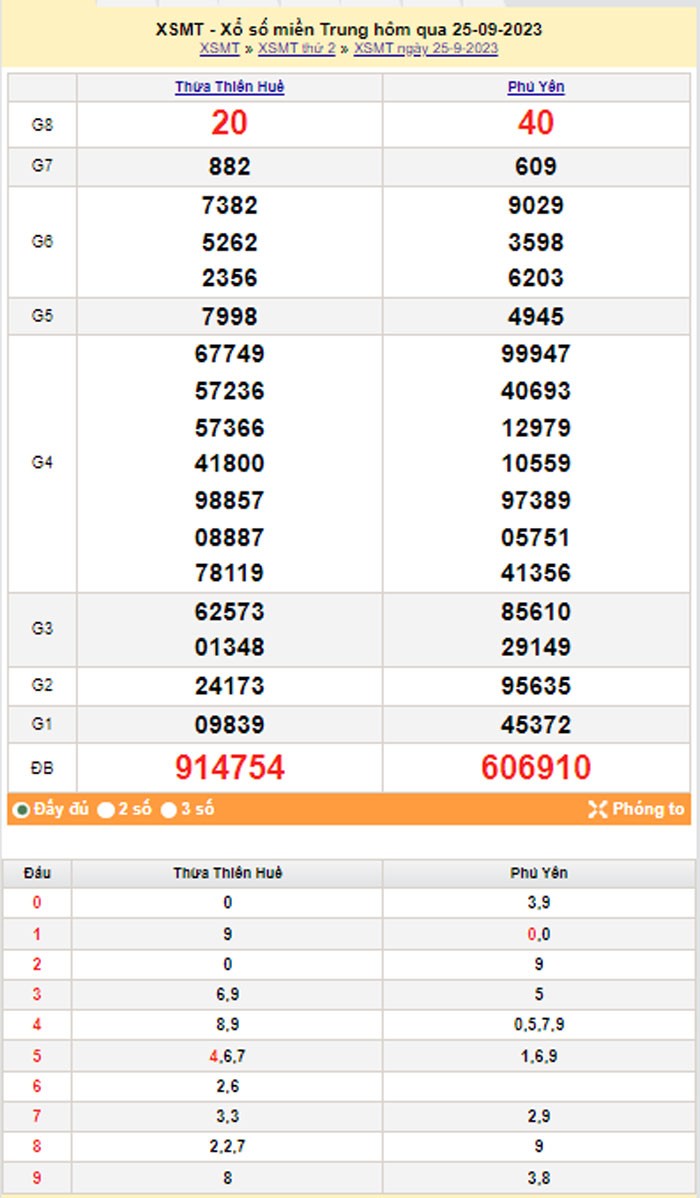 XSMT 26/9, Kết quả xổ số miền Trung hôm nay 26/9/2023, xổ số miền Trung ngày 26 tháng 9,trực tiếp XSMT 26/9 XSMT 26/9, Kết quả xổ số miền Trung hôm nay 26/9/2023, xổ số miền Trung ngày 26 tháng 9,trực tiếp XSMT 26/9