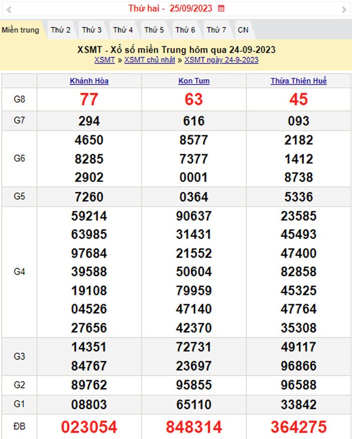 XSMT 25/9, Kết quả xổ số miền Trung hôm nay 25/9/2023, xổ số miền Trung ngày 25 tháng 9,trực tiếp XSMT 25/9