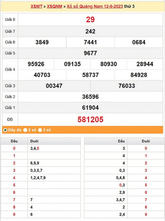 XSQNA 19/9, Kết quả xổ số Quảng Nam hôm nay 19/9/2023, KQXSQNA thứ Ba ngày 19 tháng 9 XSQNA 19/9, Kết quả xổ số Quảng Nam hôm nay 19/9/2023, KQXSQNA thứ Ba ngày 19 tháng 9