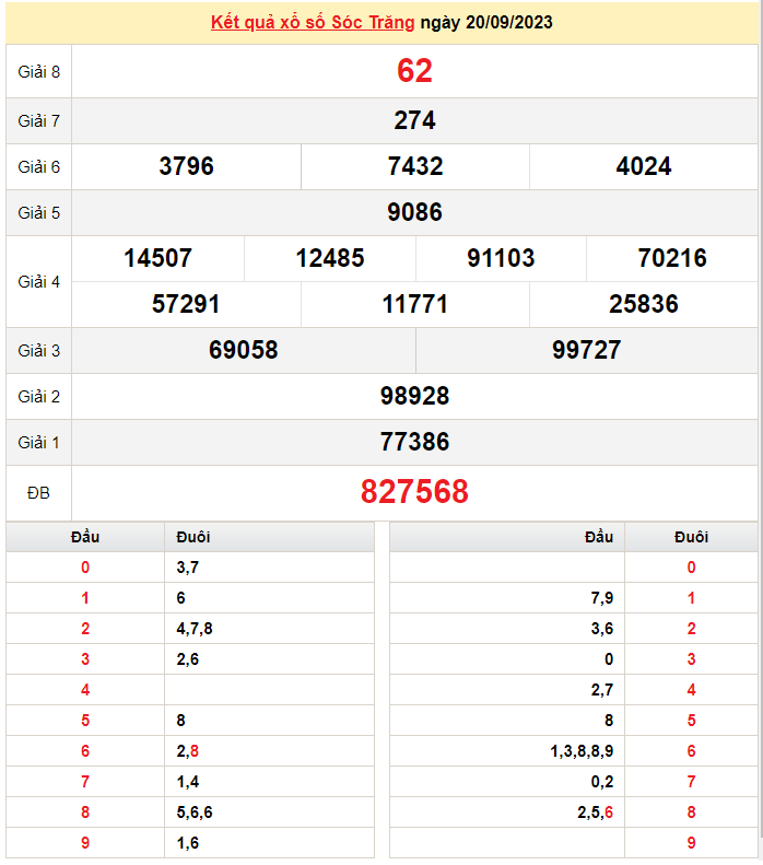 XSST 4/10, Xem kết quả xổ số Sóc Trăng hôm nay 4/10/2023, xổ số Sóc Trăng ngày 4 tháng 10 XSST 4/10, Xem kết quả xổ số Sóc Trăng hôm nay 4/10/2023, xổ số Sóc Trăng ngày 4 tháng 10