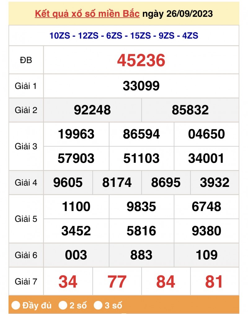 XSQN 3/10, Kết quả xổ số Quảng Ninh hôm nay 3/10/2023, KQXSQN thứ Ba ngày 3 tháng 10 XSQN 3/10, Kết quả xổ số Quảng Ninh hôm nay 3/10/2023, KQXSQN thứ Ba ngày 3 tháng 10