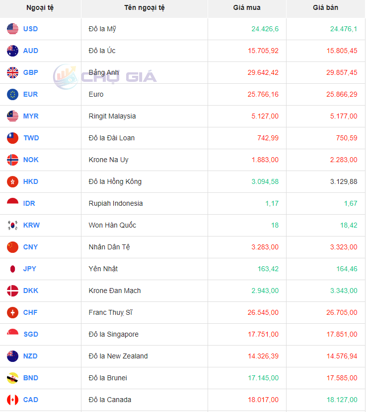 Bảng giá ngoại chợ đen hôm nay 26/09/2023 - Nguồn: Chợ giá Bảng giá ngoại chợ đen hôm nay 26/09/2023 - Nguồn: Chợ giá