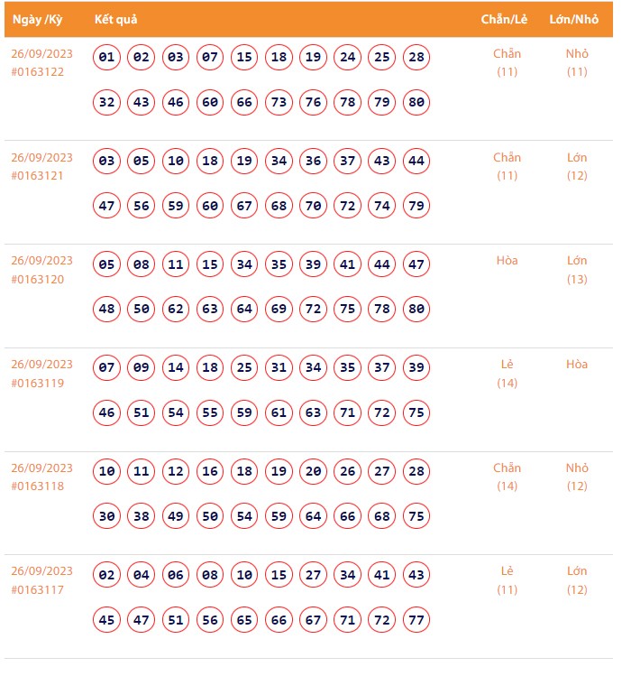 Vietlott 27/9, Kết quả xổ số Keno hôm nay ngày 27/9/2023, Vietlott Keno thứ Tư 27/9