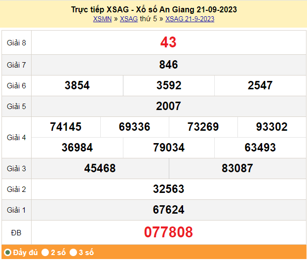 XSAG 21/9, Xổ số An Giang ngày 21 tháng 9 XSAG 21/9, Xổ số An Giang ngày 21 tháng 9