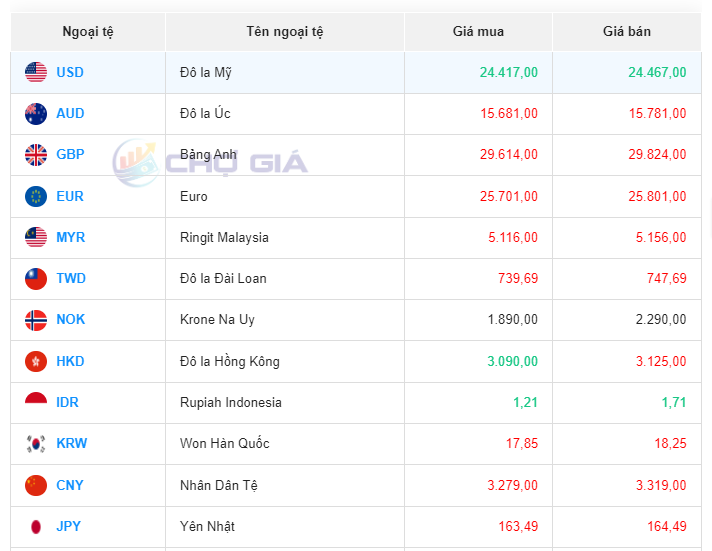 Tỷ giá Yen Nhật hôm nay 28/9/2023: Tỷ giá Yen Nhật, Yen VND giảm không phanh Tỷ giá Yen Nhật hôm nay 28/9/2023: Tỷ giá Yen Nhật, Yen VND giảm không phanh
