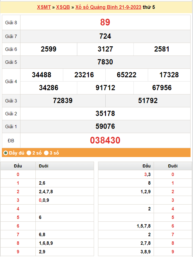 XSQB 28/9, Kết quả xổ số Quảng Bình hôm nay 28/9/2023, KQXSQB Thứ Năm ngày 28 tháng 9 XSQB 28/9, Kết quả xổ số Quảng Bình hôm nay 28/9/2023, KQXSQB Thứ Năm ngày 28 tháng 9
