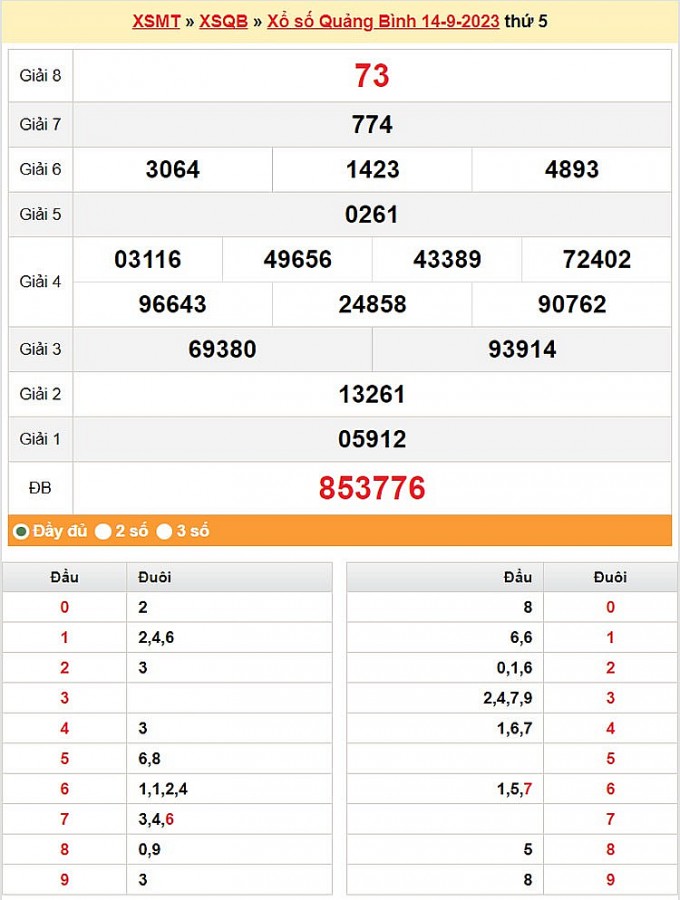 XSQB 21/9, Kết quả xổ số Quảng Bình hôm nay 21/9/2023, KQXSQB Thứ Năm ngày 21 tháng 9 XSQB 21/9, Kết quả xổ số Quảng Bình hôm nay 21/9/2023, KQXSQB Thứ Năm ngày 21 tháng 9