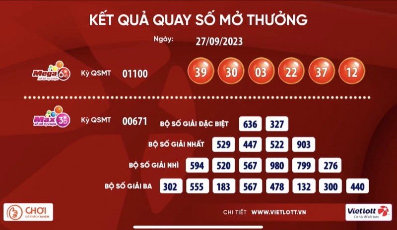 Một vé Vietlott trúng giải Jackpot 37,4 tỉ đồng được bán qua nhà mạng Viettel Một vé Vietlott trúng giải Jackpot 37,4 tỉ đồng được bán qua nhà mạng Viettel