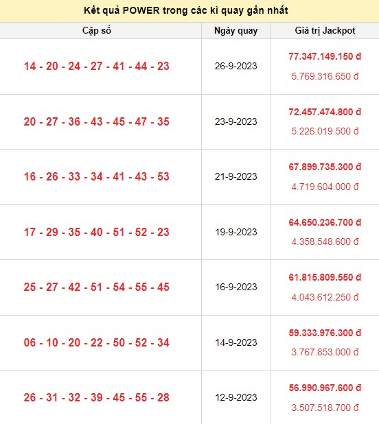 Vietlott 28/9, kết quả xổ số Vietlott hôm nay ngày 28/9/2023, Vietlott Power 6/55 28/9 Vietlott 28/9, kết quả xổ số Vietlott hôm nay ngày 28/9/2023, Vietlott Power 6/55 28/9