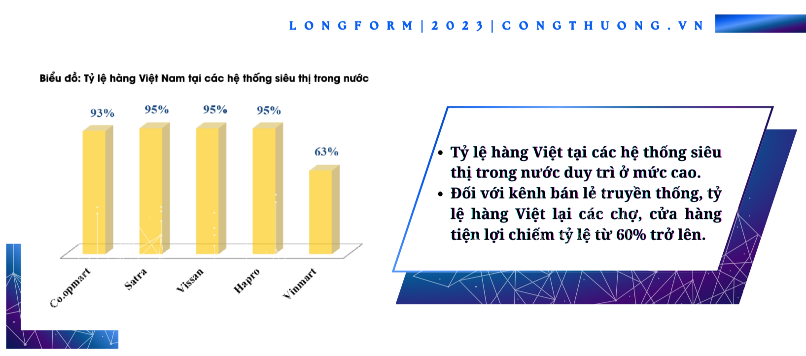 Longform | Phát triển thị trường nội địa: Vai trò “bệ đỡ” song hành với hội nhập kinh tế quốc tế Longform | Phát triển thị trường nội địa: Vai trò “bệ đỡ” song hành với hội nhập kinh tế quốc tế
