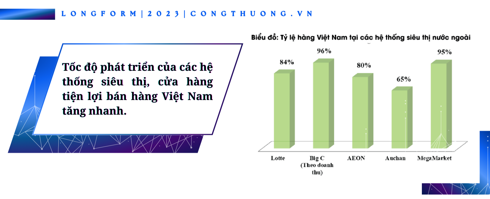 Longform | Phát triển thị trường nội địa: Vai trò “bệ đỡ” song hành với hội nhập kinh tế quốc tế Longform | Phát triển thị trường nội địa: Vai trò “bệ đỡ” song hành với hội nhập kinh tế quốc tế