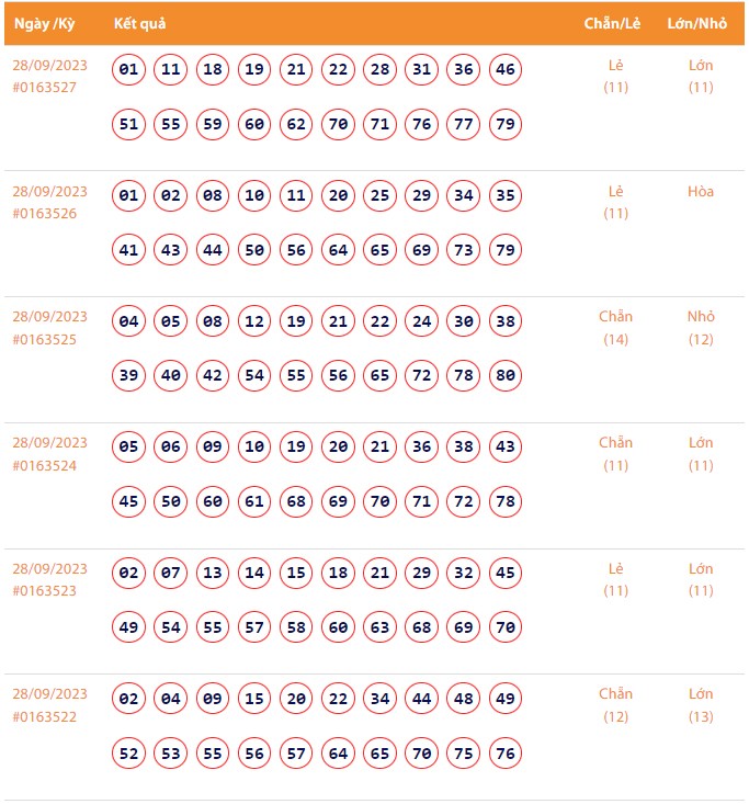 Vietlott 29/9, Kết quả xổ số Keno hôm nay ngày 29/9/2023, Vietlott Keno thứ Sáu 29/9 Vietlott 29/9, Kết quả xổ số Keno hôm nay ngày 29/9/2023, Vietlott Keno thứ Sáu 29/9