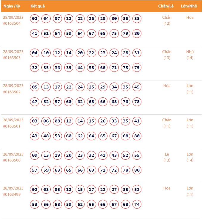 Vietlott 28/9, Kết quả xổ số Keno hôm nay ngày 28/9/2023, Vietlott Keno thứ Năm 28/9 Vietlott 28/9, Kết quả xổ số Keno hôm nay ngày 28/9/2023, Vietlott Keno thứ Năm 28/9