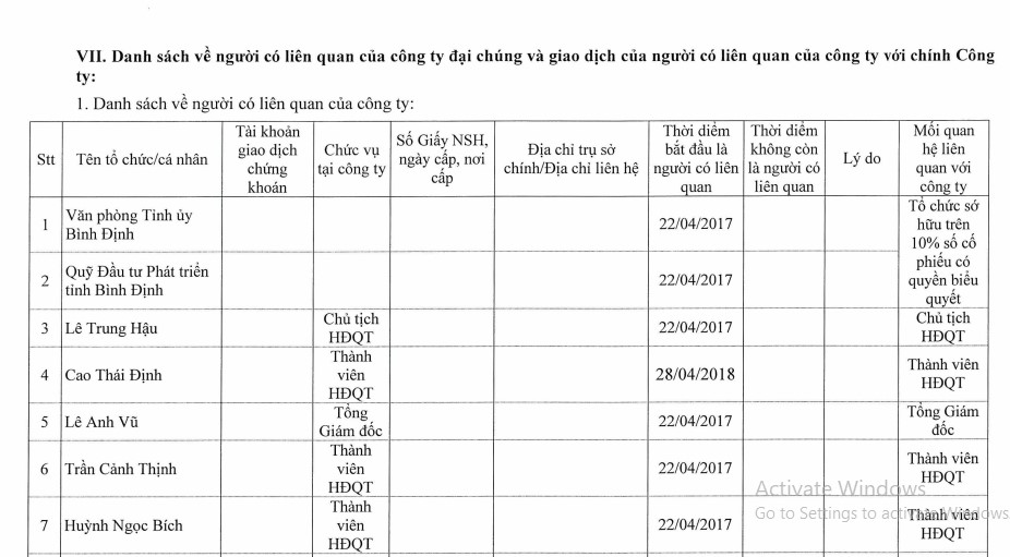 Khoáng sản Bình Định nợ lương người lao động hơn 12 tỉ đồng