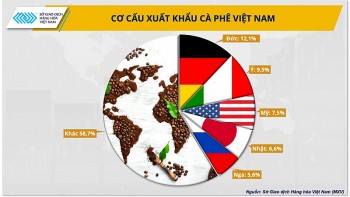 Cà phê Việt cần nhanh 