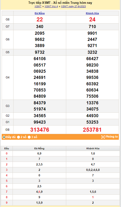 Kết quả Xổ số miền Trung ngày 28/9/2023, KQXSMT ngày 28 tháng 9, XSMT 28/9, xổ số miền Trung hôm nay Kết quả Xổ số miền Trung ngày 28/9/2023, KQXSMT ngày 28 tháng 9, XSMT 28/9, xổ số miền Trung hôm nay