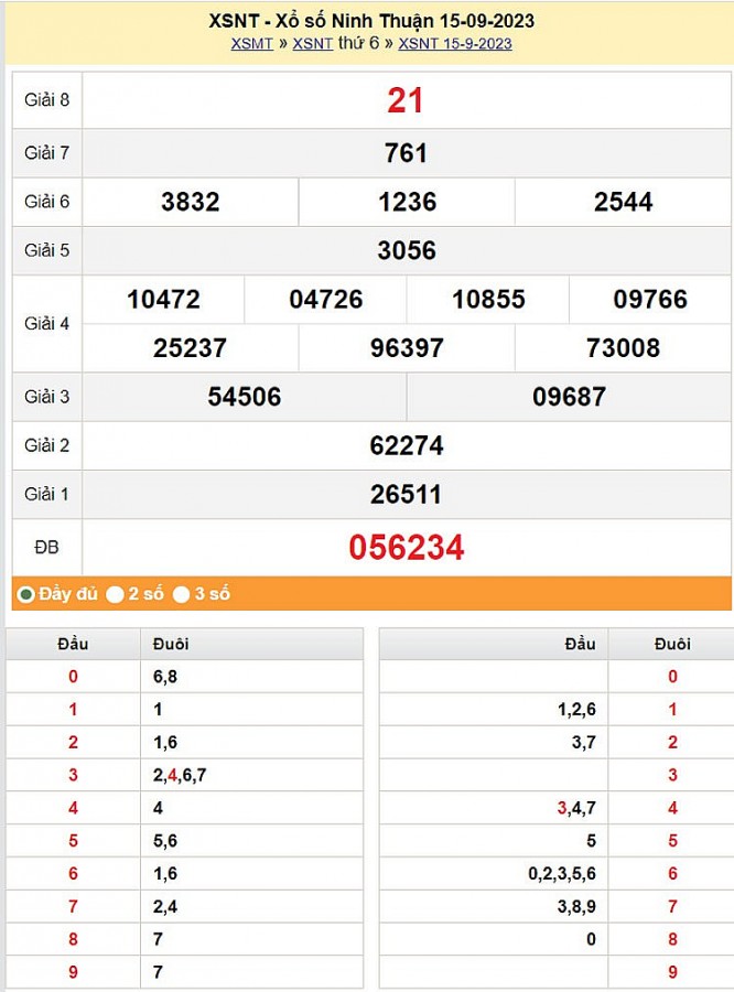 XSNT 22/9, Kết quả xổ số Ninh Thuận hôm nay 22/9/2023, KQXSNT thứ Sáu ngày 22 tháng 9 XSNT 22/9, Kết quả xổ số Ninh Thuận hôm nay 22/9/2023, KQXSNT thứ Sáu ngày 22 tháng 9