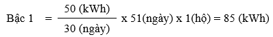 Thay đổi ngày ghi chỉ số công tơ vào cuối tháng cho 160 ngàn khách hàng tại Quảng Bình