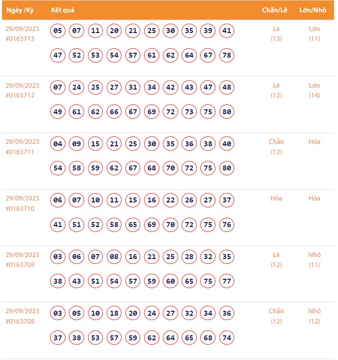 Vietlott 29/9, Kết quả xổ số Keno hôm nay ngày 29/9/2023, Vietlott Keno thứ Sáu 29/9 Vietlott 29/9, Kết quả xổ số Keno hôm nay ngày 29/9/2023, Vietlott Keno thứ Sáu 29/9