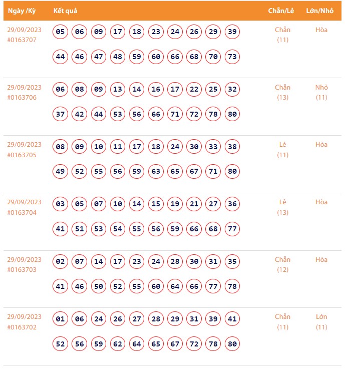 Vietlott 29/9, Kết quả xổ số Keno hôm nay ngày 29/9/2023, Vietlott Keno thứ Sáu 29/9 Vietlott 29/9, Kết quả xổ số Keno hôm nay ngày 29/9/2023, Vietlott Keno thứ Sáu 29/9