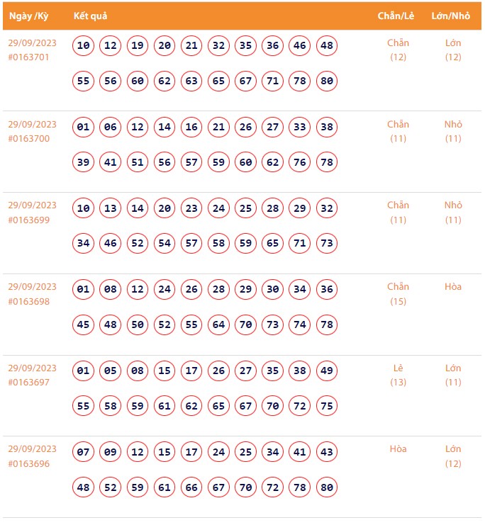 Vietlott 29/9, Kết quả xổ số Keno hôm nay ngày 29/9/2023, Vietlott Keno thứ Sáu 29/9 Vietlott 29/9, Kết quả xổ số Keno hôm nay ngày 29/9/2023, Vietlott Keno thứ Sáu 29/9
