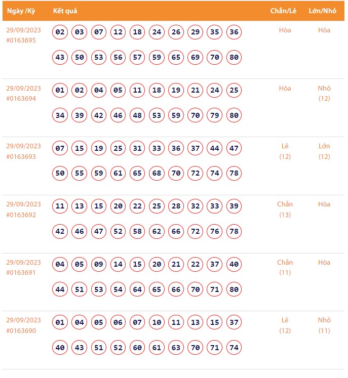 Vietlott 29/9, Kết quả xổ số Keno hôm nay ngày 29/9/2023, Vietlott Keno thứ Sáu 29/9 Vietlott 29/9, Kết quả xổ số Keno hôm nay ngày 29/9/2023, Vietlott Keno thứ Sáu 29/9