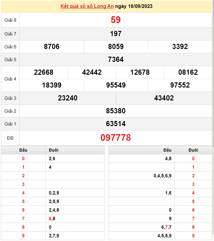 XSLA 30/9, Xem kết quả xổ số Long An hôm nay 30/9/2023, xổ số Long An ngày 30 tháng 9 XSLA 30/9, Xem kết quả xổ số Long An hôm nay 30/9/2023, xổ số Long An ngày 30 tháng 9
