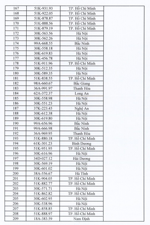 Danh sách 400 biển số xe ô tô sẽ đấu giá ngày 4/10