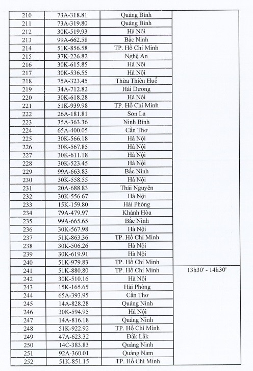 Danh sách 400 biển số xe ô tô sẽ đấu giá ngày 4/10
