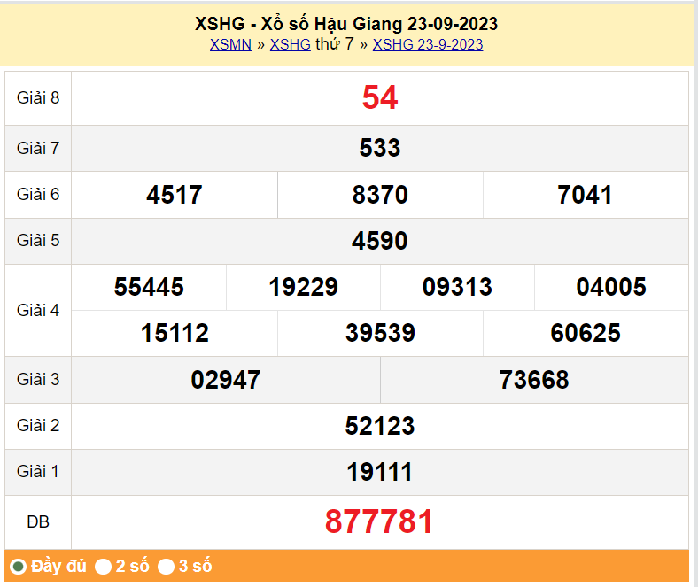 XSHG 23/9, Xổ số Hậu Giang ngày 23 tháng 9 XSHG 23/9, Xổ số Hậu Giang ngày 23 tháng 9