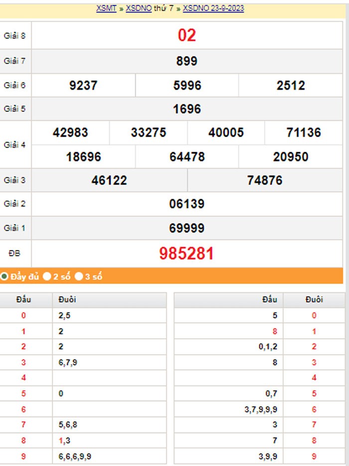 XSDNO 30/9, Kết quả xổ số Đắk Nông hôm nay 30/9/2023, KQXSDNO Thứ Bảy ngày 30 tháng 9 XSDNO 30/9, Kết quả xổ số Đắk Nông hôm nay 30/9/2023, KQXSDNO Thứ Bảy ngày 30 tháng 9