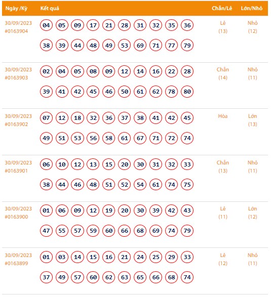 Vietlott 30/9, Kết quả xổ số Keno hôm nay ngày 30/9/2023, Vietlott Keno thứ Bảy 30/9
