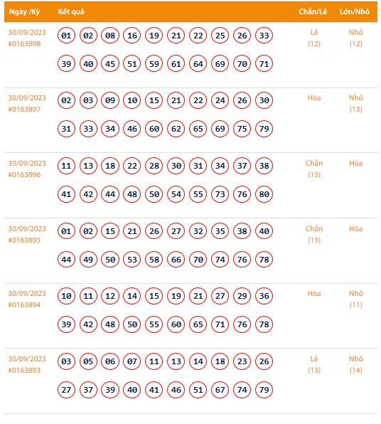 Vietlott 30/9, Kết quả xổ số Keno hôm nay ngày 30/9/2023, Vietlott Keno thứ Bảy 30/9
