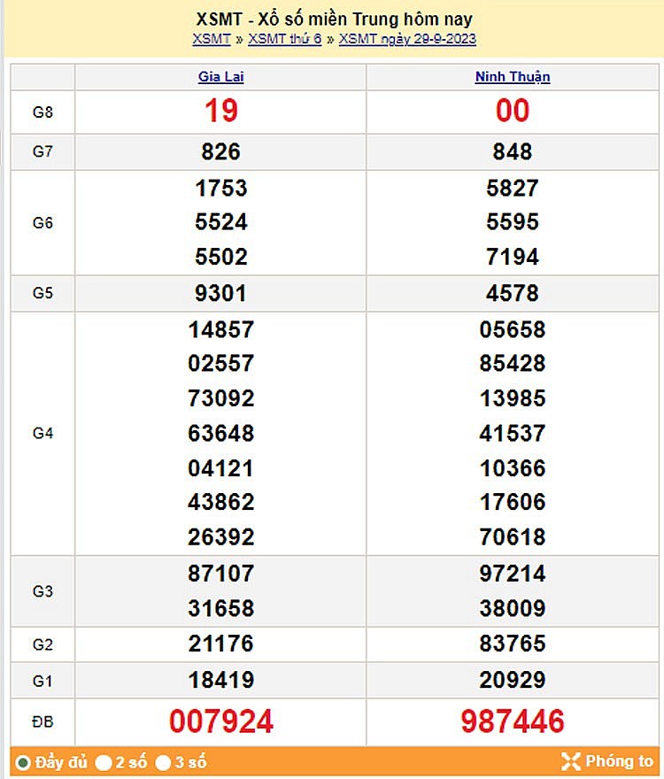 Kết quả Xổ số miền Trung ngày 30/9/2023, KQXSMT ngày 30 tháng 9, XSMT 30/9, xổ số miền Trung hôm nay Kết quả Xổ số miền Trung ngày 30/9/2023, KQXSMT ngày 30 tháng 9, XSMT 30/9, xổ số miền Trung hôm nay