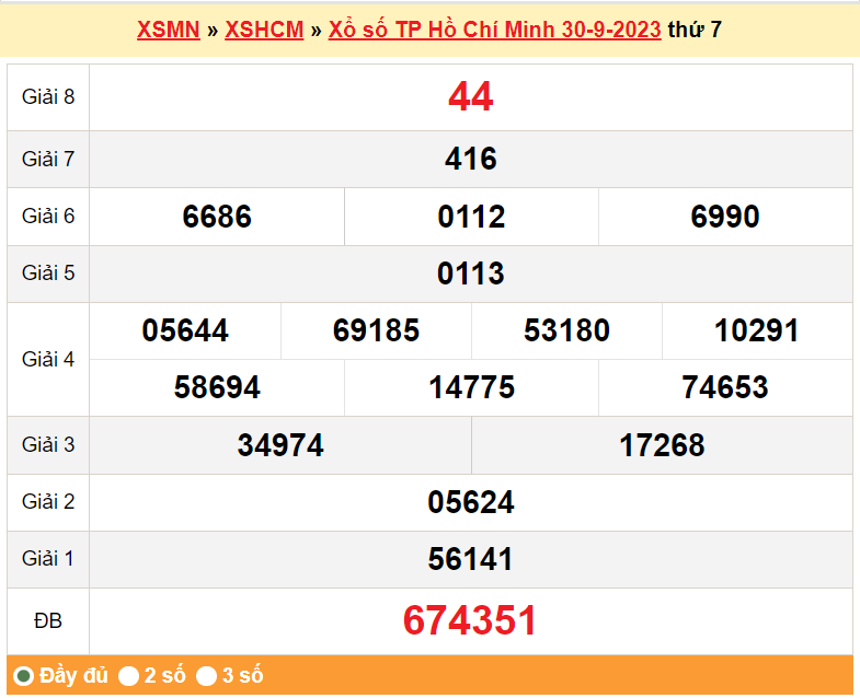 XSHCM 30/9, Kết quả Xổ số TP.HCM ngày 30/9 XSHCM 30/9, Kết quả Xổ số TP.HCM ngày 30/9