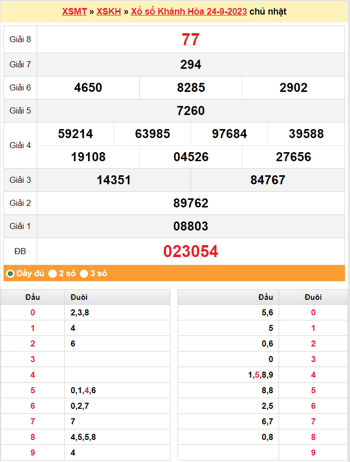 XSKH 27/9, Kết quả xổ số Khánh Hòa hôm nay 27/9/2023, KQXSKH Thứ Tư ngày 27 tháng 9 XSKH 27/9, Kết quả xổ số Khánh Hòa hôm nay 27/9/2023, KQXSKH Thứ Tư ngày 27 tháng 9