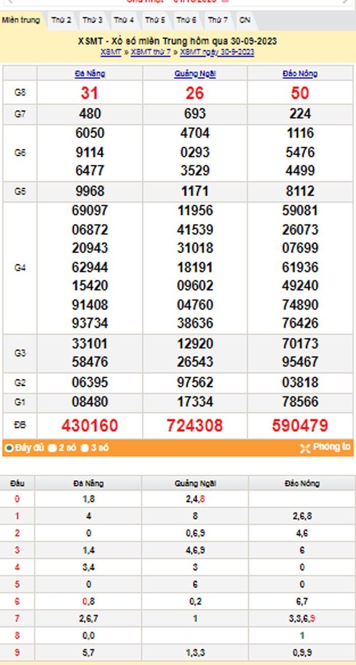 XSMT 1/10, Kết quả xổ số miền Trung hôm nay 1/10/2023, xổ số miền Trung ngày 1 tháng 10,trực tiếp XSMT 1/10 XSMT 1/10, Kết quả xổ số miền Trung hôm nay 1/10/2023, xổ số miền Trung ngày 1 tháng 10,trực tiếp XSMT 1/10