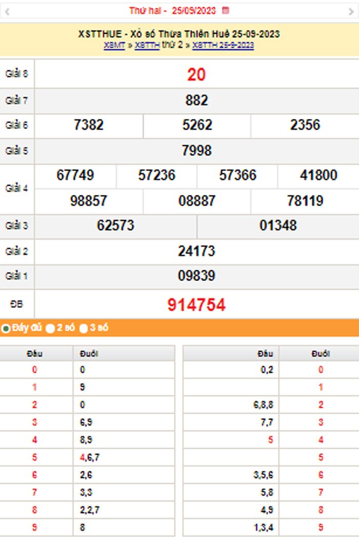 XSTTH 1/10, Kết quả xổ số Thừa Thiên Huế hôm nay 1/10/2023, KQXSTTH Chủ nhật ngày 1 tháng 10 XSTTH 1/10, Kết quả xổ số Thừa Thiên Huế hôm nay 1/10/2023, KQXSTTH Chủ nhật ngày 1 tháng 10