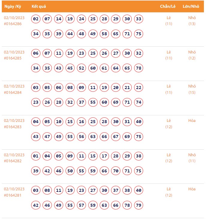 Vietlott 2/10, Kết quả xổ số Keno hôm nay ngày 2/10/2023, Vietlott Keno thứ Hai 2/10