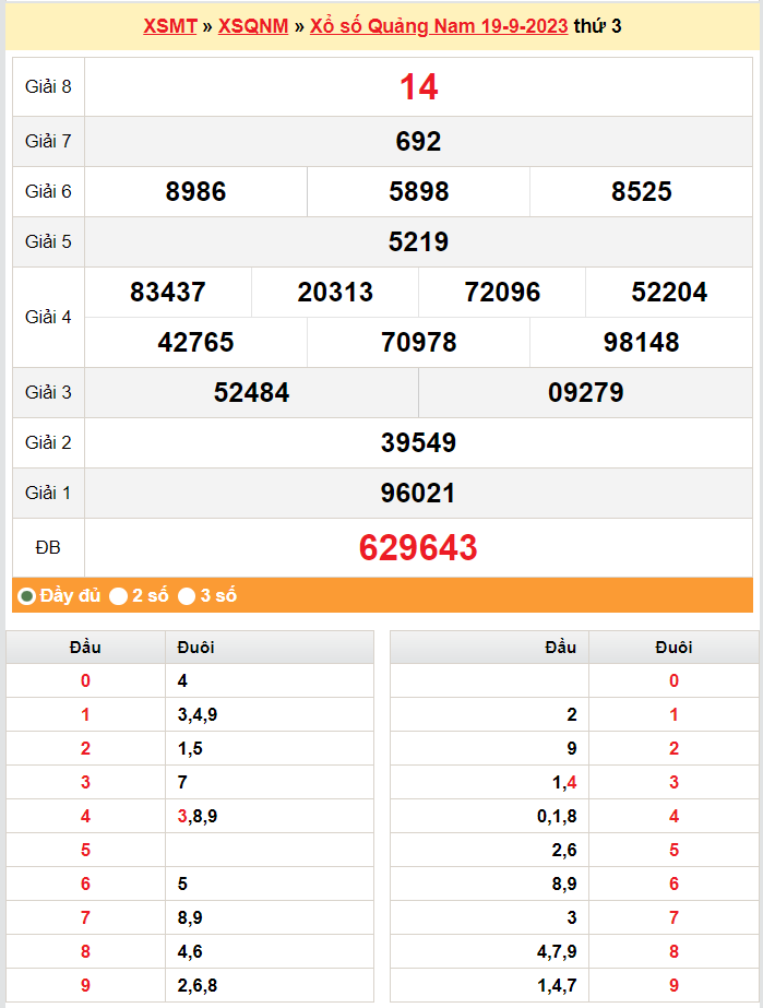 XSQNA 26/9, Kết quả xổ số Quảng Nam hôm nay 26/9/2023, KQXSQNA thứ Ba ngày 26 tháng 9 XSQNA 26/9, Kết quả xổ số Quảng Nam hôm nay 26/9/2023, KQXSQNA thứ Ba ngày 26 tháng 9