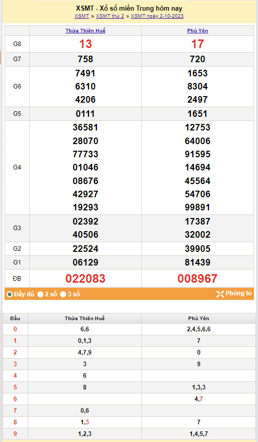 Kết quả Xổ số miền Trung ngày 3/10/2023, KQXSMT ngày 3 tháng 10, XSMT 3/10, xổ số miền Trung hôm nay Kết quả Xổ số miền Trung ngày 3/10/2023, KQXSMT ngày 3 tháng 10, XSMT 3/10, xổ số miền Trung hôm nay
