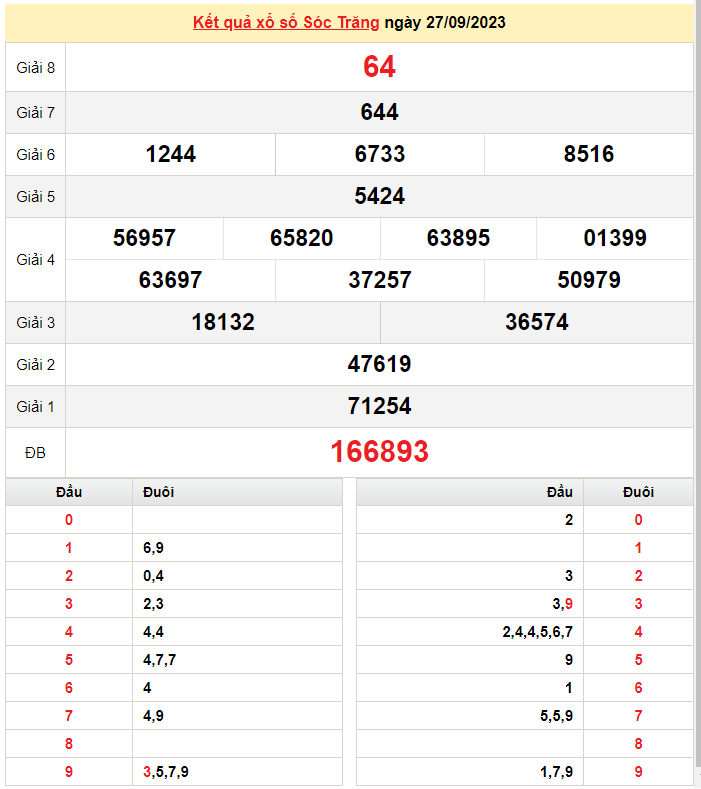XSST 11/10, Xem kết quả xổ số Sóc Trăng hôm nay 11/10/2023, xổ số Sóc Trăng ngày 11 tháng 10 XSST 11/10, Xem kết quả xổ số Sóc Trăng hôm nay 11/10/2023, xổ số Sóc Trăng ngày 11 tháng 10