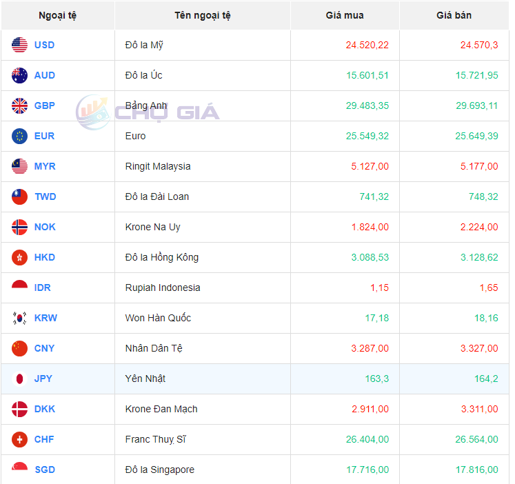 Bảng giá ngoại chợ đen hôm nay 1/10/2023 - Nguồn: Chợ giá Bảng giá ngoại chợ đen hôm nay 1/10/2023 - Nguồn: Chợ giá