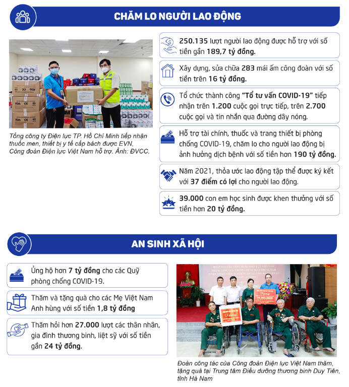 Công đoàn EVN: 2 đột phá và 9 nhóm giải pháp cho nhiệm kỳ mới Công đoàn EVN: 2 đột phá và 9 nhóm giải pháp cho nhiệm kỳ mới