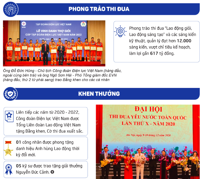 Công đoàn EVN: 2 đột phá và 9 nhóm giải pháp cho nhiệm kỳ mới Công đoàn EVN: 2 đột phá và 9 nhóm giải pháp cho nhiệm kỳ mới